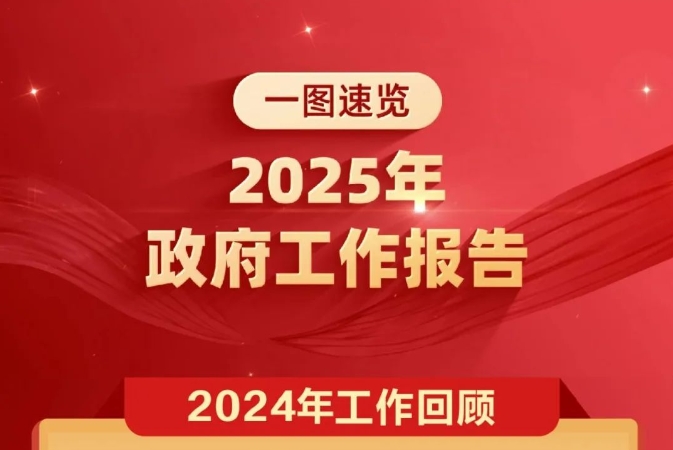 政府工作报告，一图速览！
