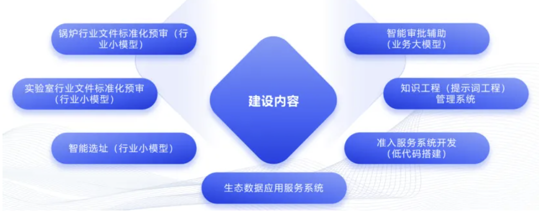 ZUP 喜报 |公司所属浙大能源院联合体中标海淀区生态环境准入智能研判项目