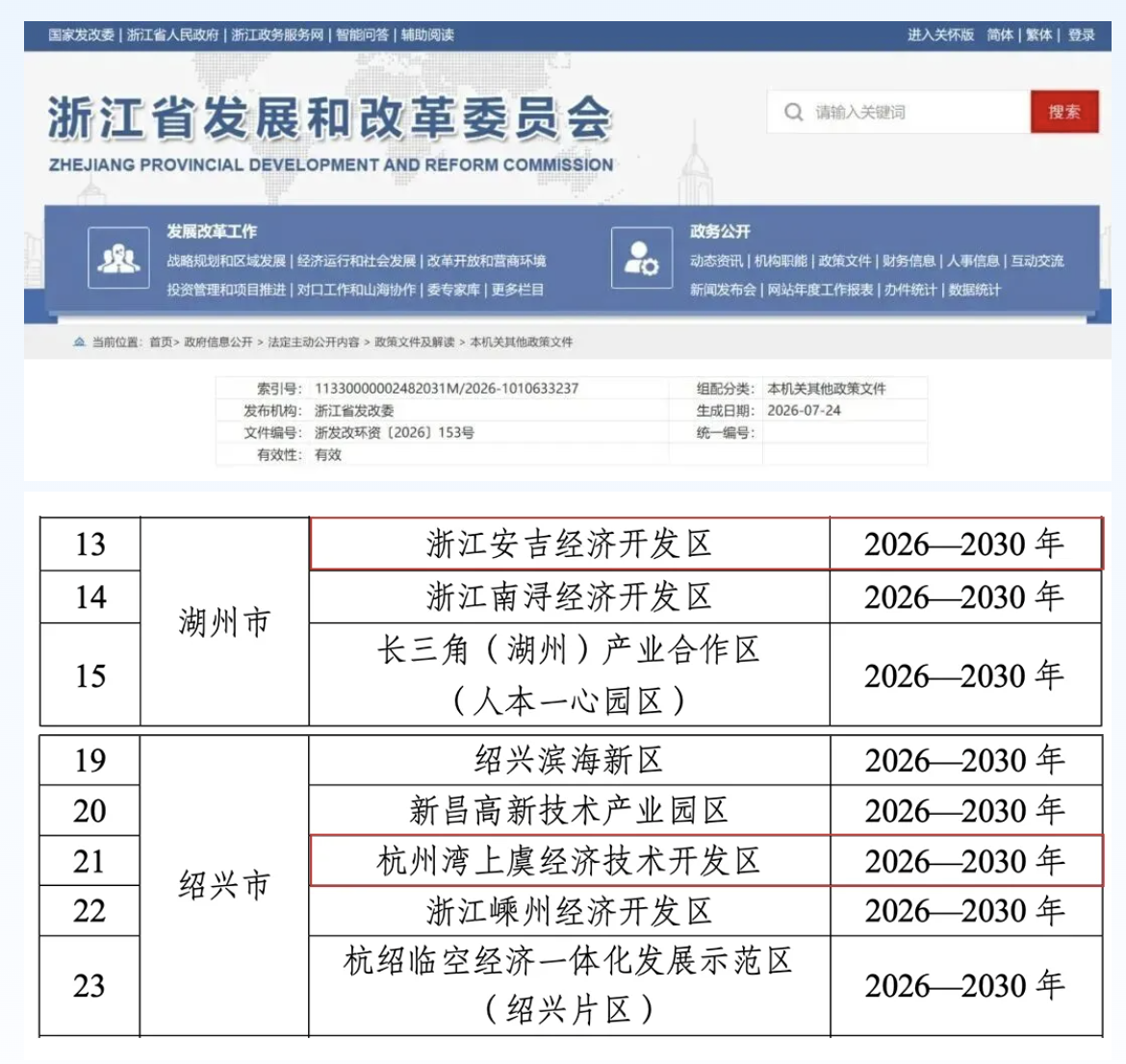 ZUP 喜报 ｜公司助力两大园区入选省级零碳园区培育名单